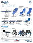 Everything Radiology Flyer