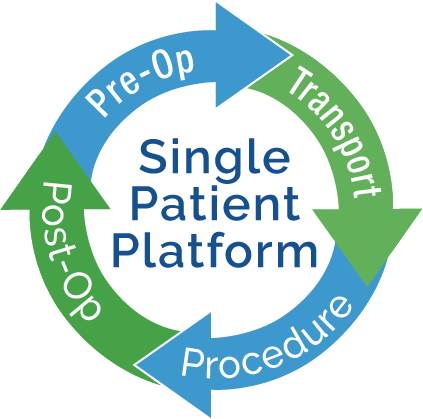 single patient platform